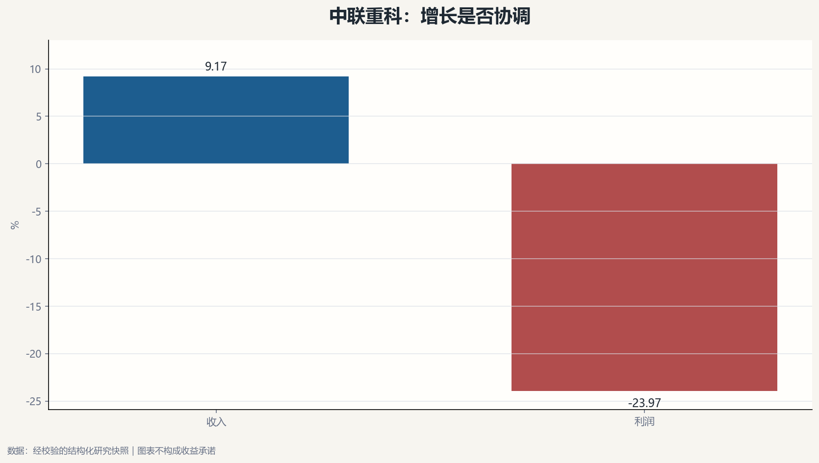 中联重科增长质量