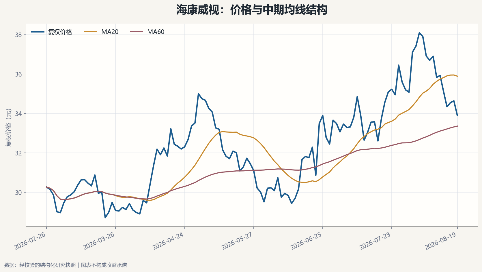 海康威视价格结构