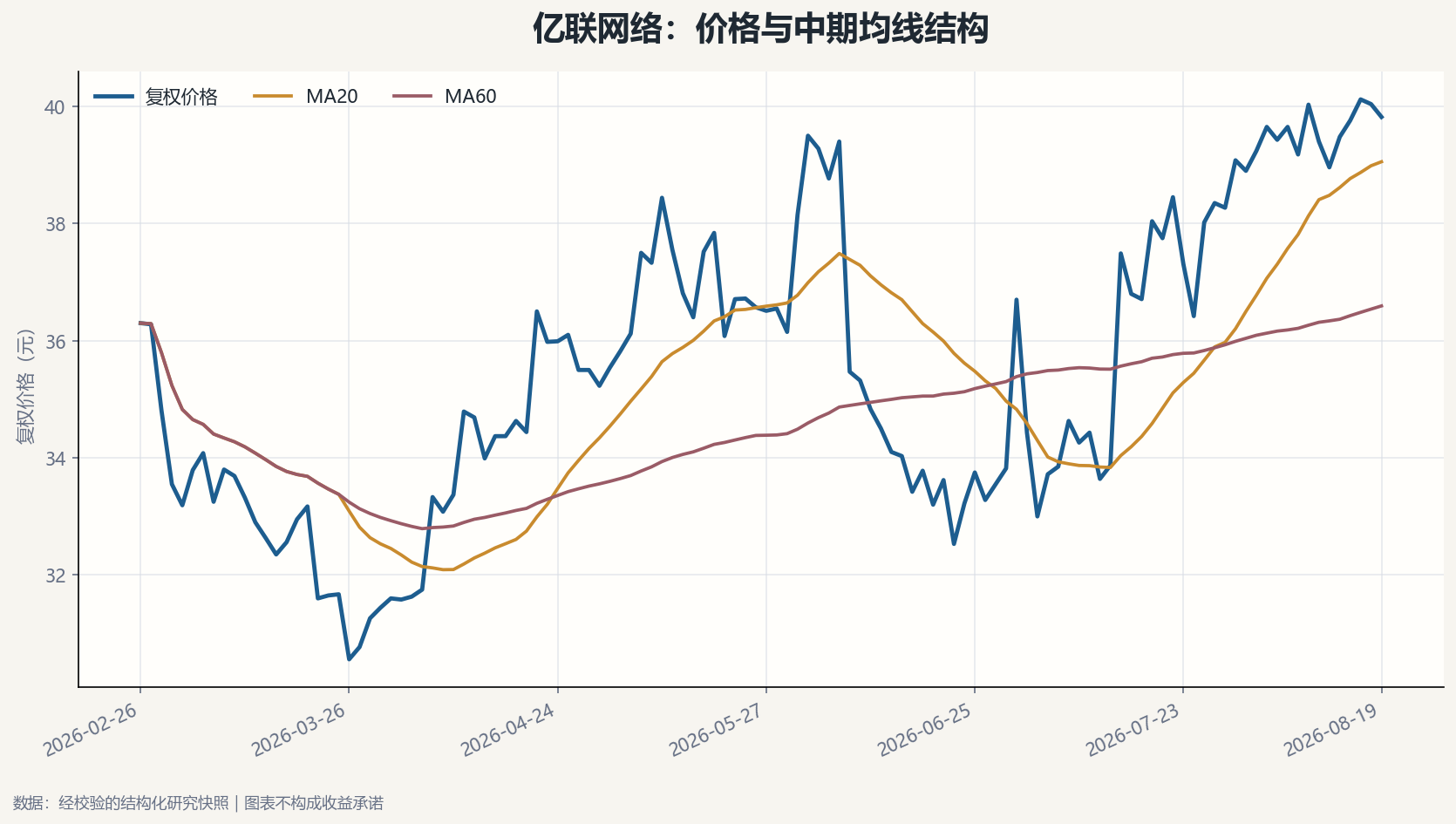 亿联网络价格结构