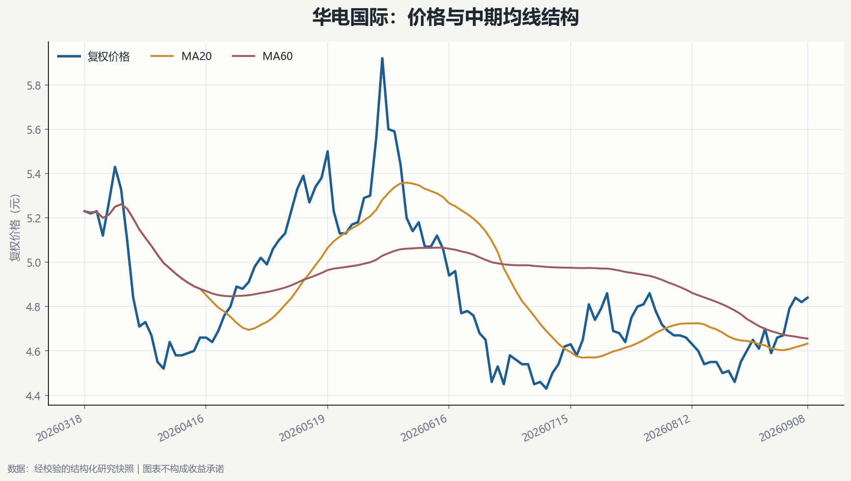 华电国际：火电韧性与扩张账本
