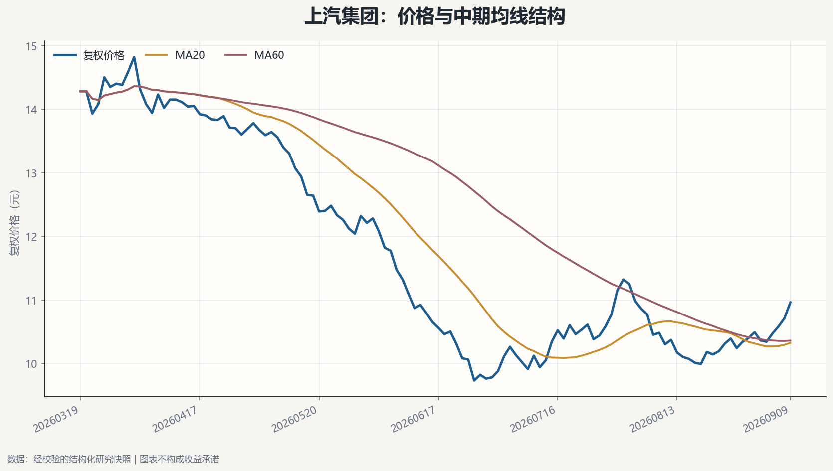 上汽集团：转型盈利再检验