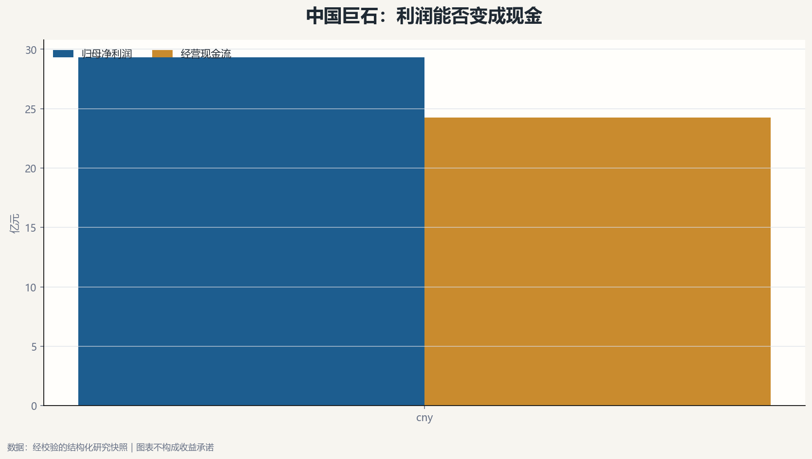 中国巨石利润与现金流