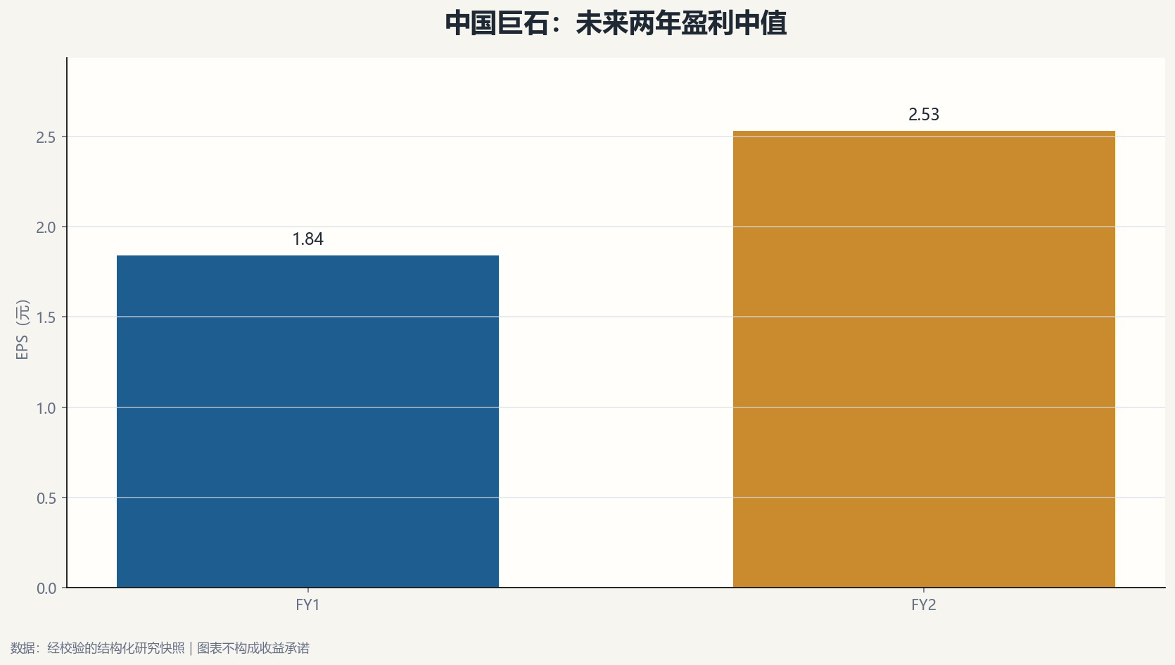 中国巨石盈利预测分歧