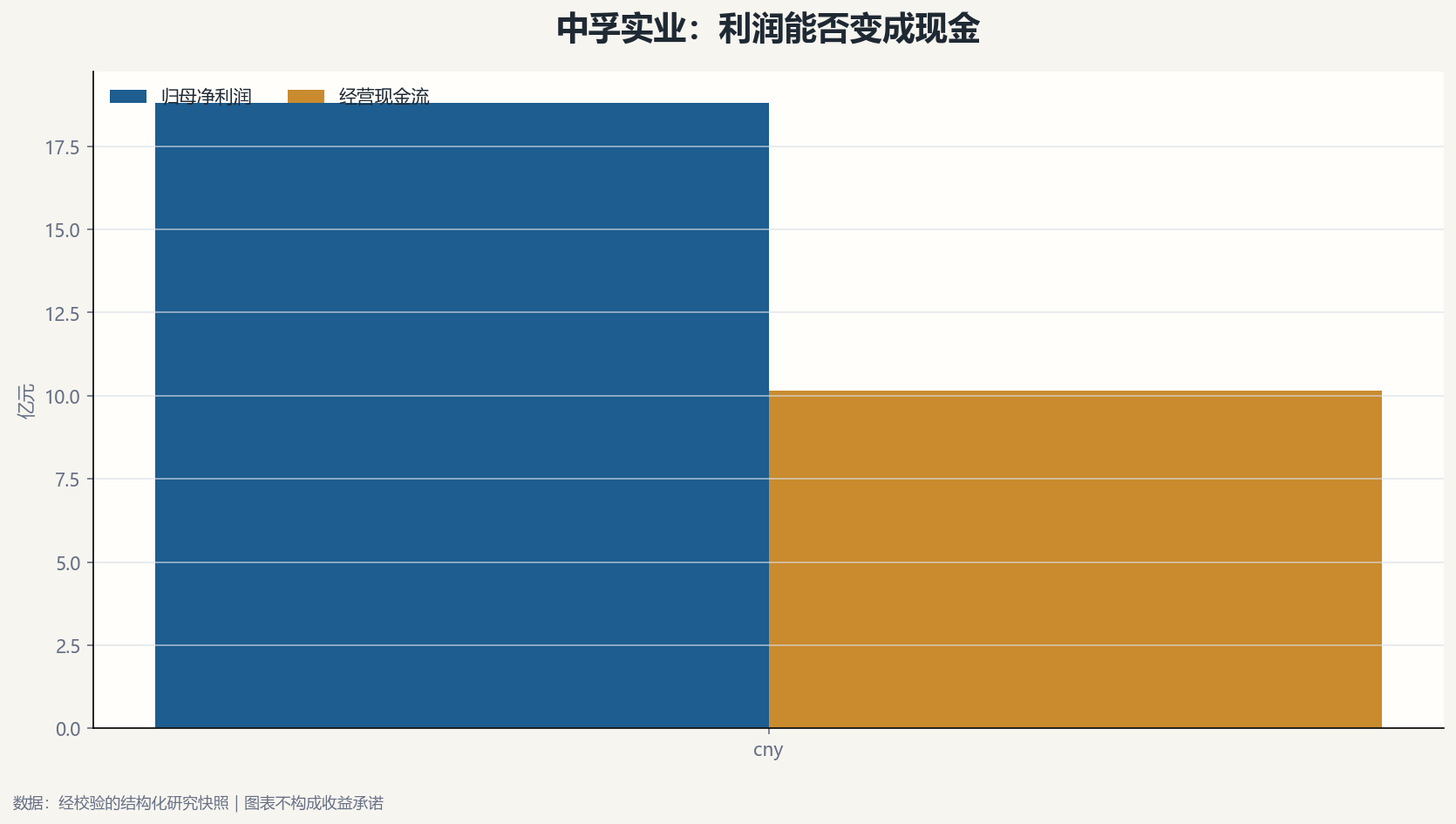 中孚实业利润与现金流