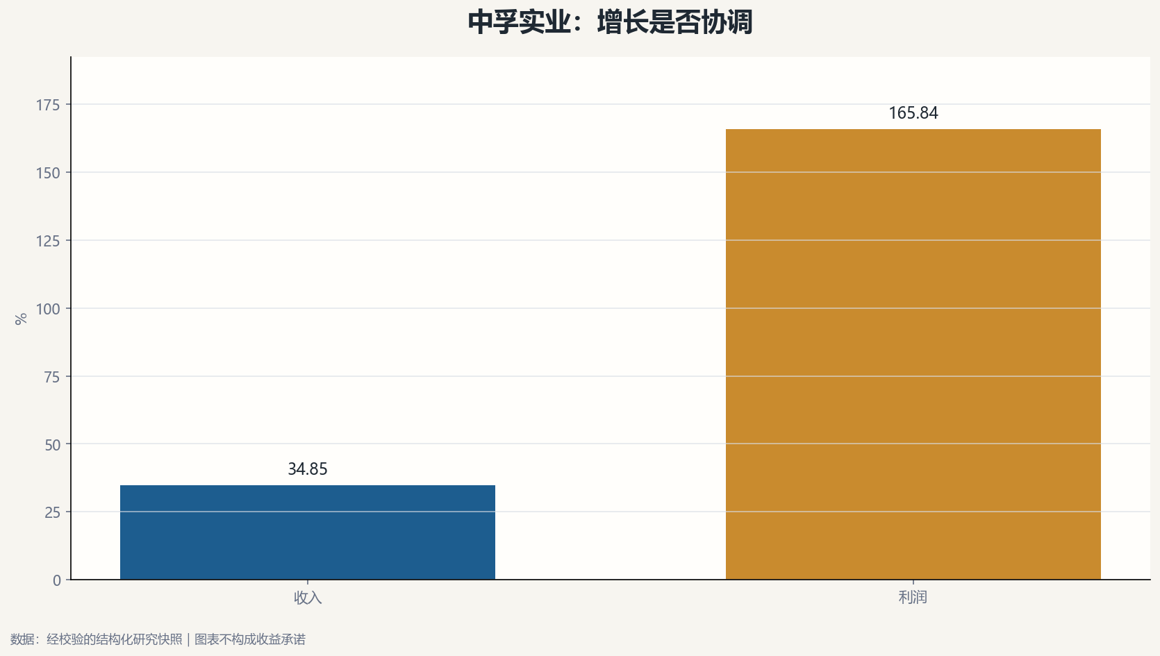 中孚实业增长质量
