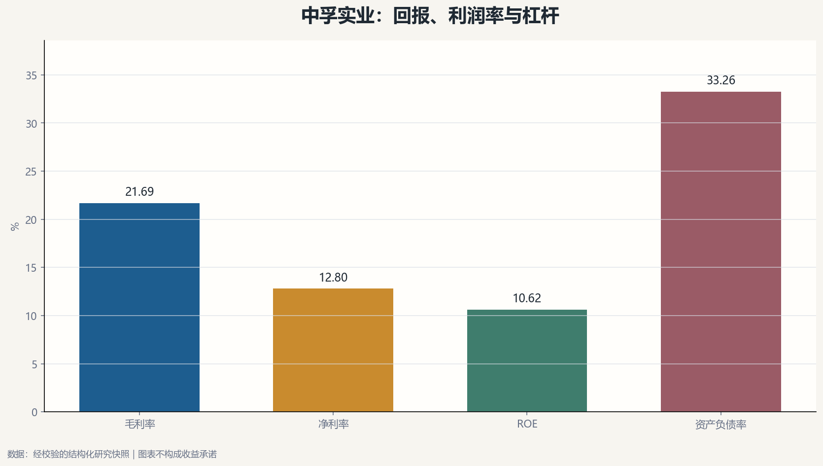 中孚实业财务质量