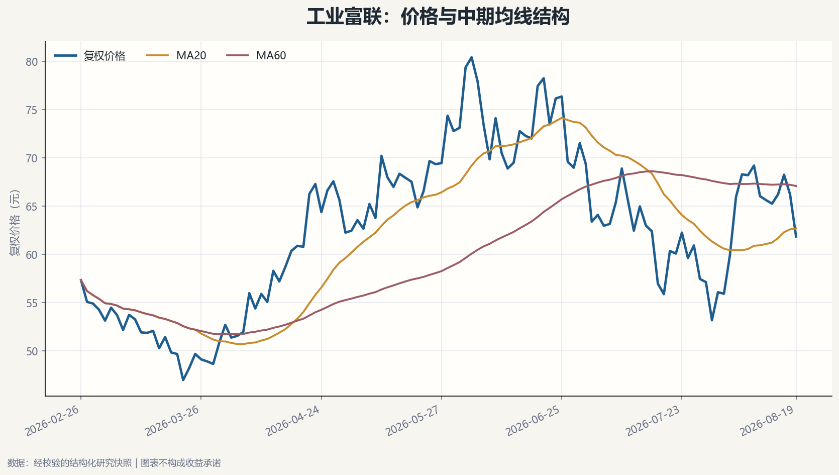 工业富联价格结构