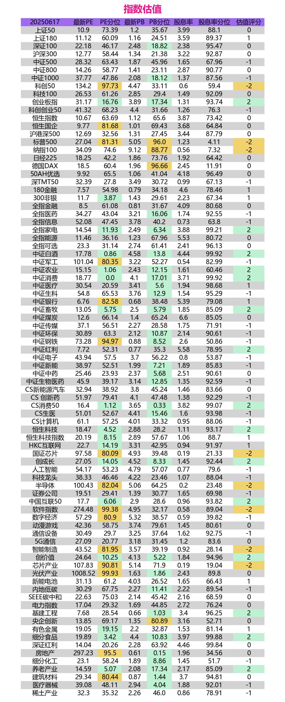 指数评估：估值、涨跌幅、规模指数，把握投资先机。